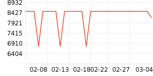 ���ܵ���/΢�������ʷ�۸�