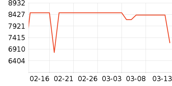 ���ܵ���/΢�������ʷ�۸�