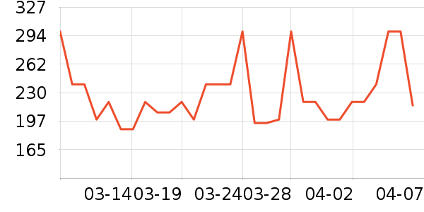 �¿�˹��ˮ����ʷ�۸�