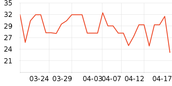 ��ʦ������ˮ��ʷ�۸�