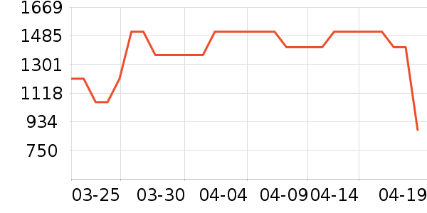 ȫ�Ѵ�����ʷ�۸�