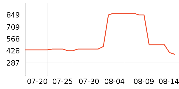 �ڰԶ�ͯ��ȫ������ʷ�۸�