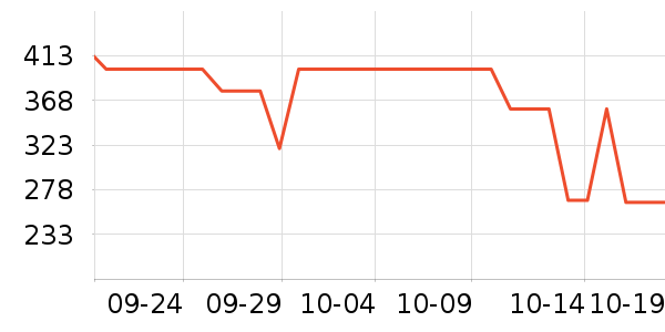 ������ͯ��Ʒ���� ��ʷ�۸�