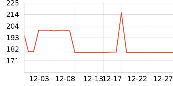 ���ջ����װ��ʷ�۸�