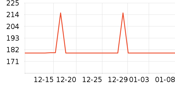 ���ջ����װ��ʷ�۸�