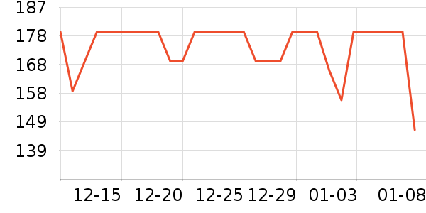 �������Ѿ���ʷ�۸�