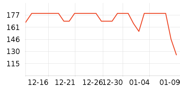 �������Ѿ���ʷ�۸�