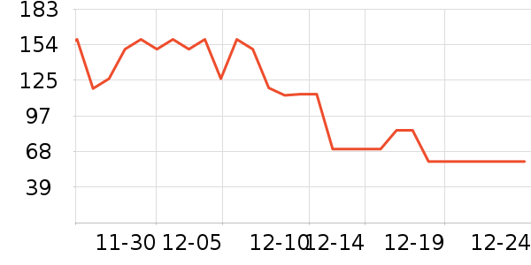 �Ϲ�԰���Ʒ��ʷ�۸�