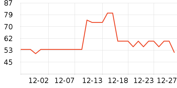 ̷��ү����Ʒ��ʷ�۸�