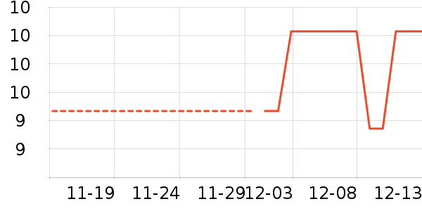 ����������ʷ�۸�