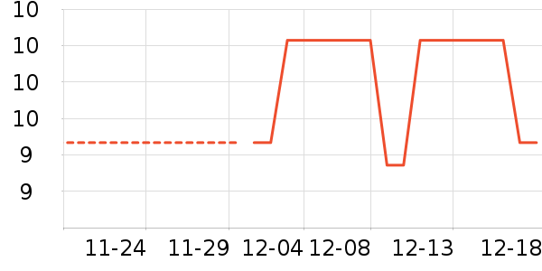 ����������/�������ʷ�۸�