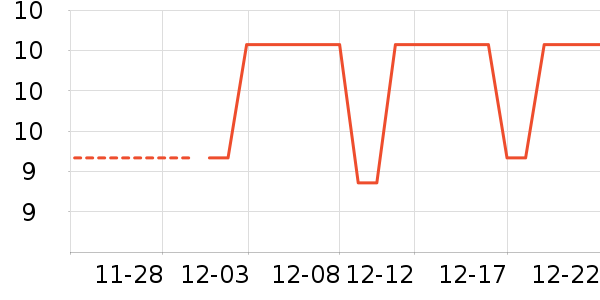 ����������/�������ʷ�۸�