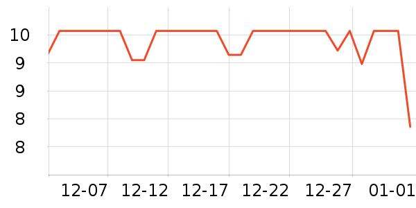 ����������/�������ʷ�۸�