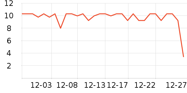 ����������/�������ʷ�۸�