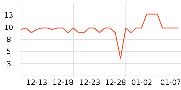 ����������/�������ʷ�۸�