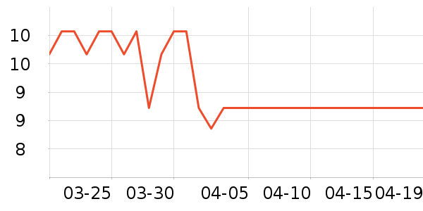 ����������/�������ʷ�۸�