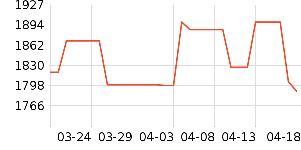 ��̫���̻���ʷ�۸�