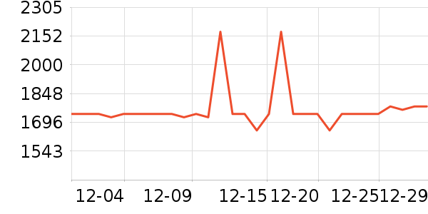 ȫ�����/�����ʷ�۸�