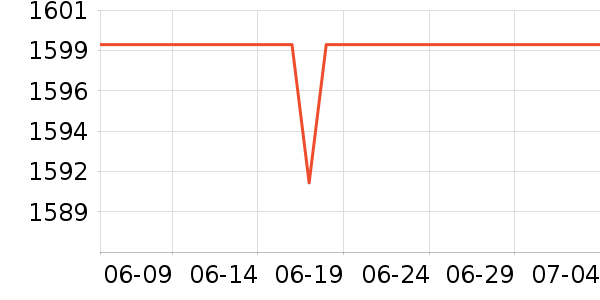 ��������ʾ����ʷ�۸�