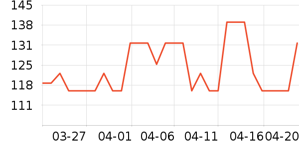 MAD SHARK����С������ʷ�۸�