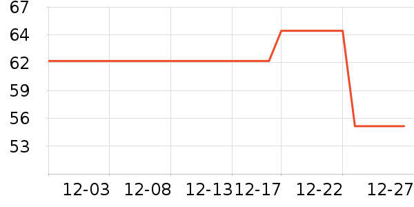 ����ǳ���������ʷ�۸�