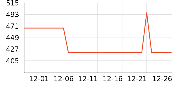 �����߻�ѩ��Ʒ��ʷ�۸�