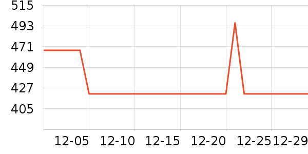 �����߻�ѩ��Ʒ��ʷ�۸�