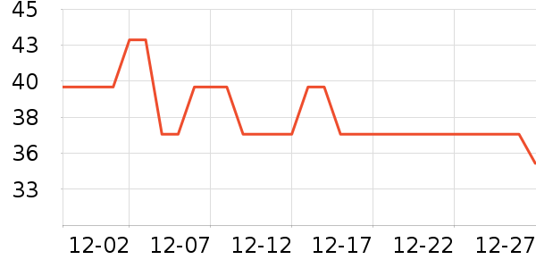 ����ţ��/��Ʒ��ʷ�۸�