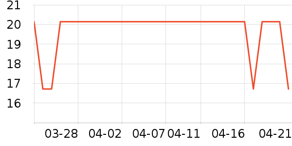 ����԰����/������ʷ�۸�