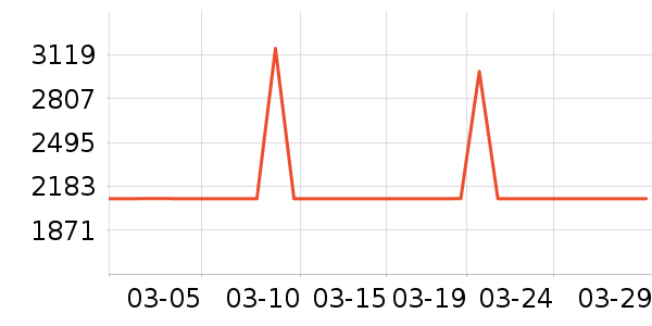 ������ͯ�̷���ʷ�۸�