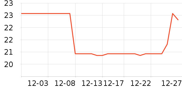 ���ʴ�������ʷ�۸�