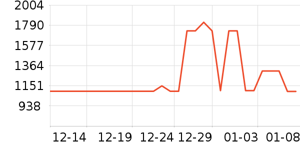 mont��bell�����װ��ʷ�۸�