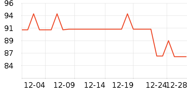 ��ά���ǹ���ʳ��ʷ�۸�