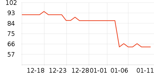 ��ά���ǹ���ʳ��ʷ�۸�