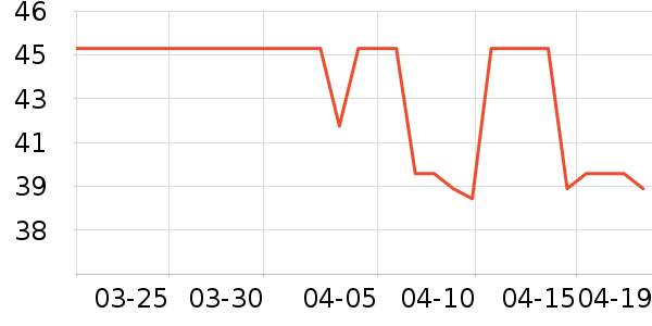 ����è��ʳ��ʷ�۸�