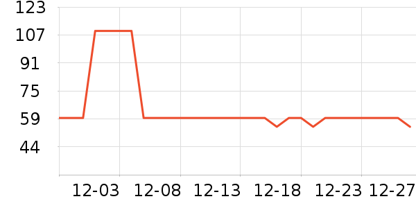 �������۵�/�����ʷ�۸�