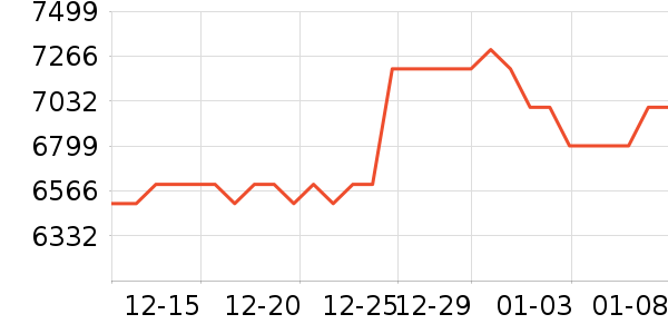 ��˶�ʼǱ�������ʷ�۸�