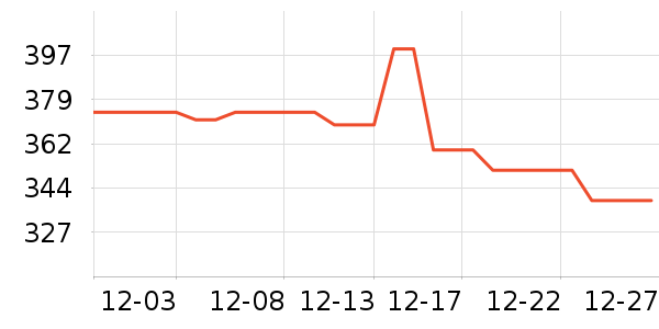 ������������ʷ�۸�