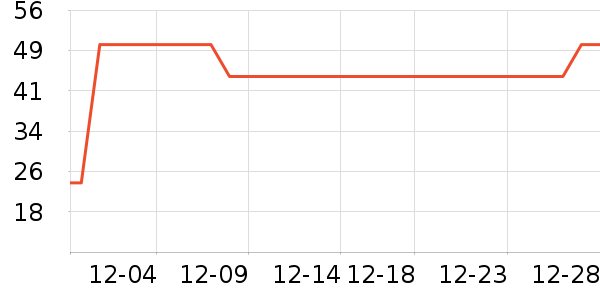 ��������������ʷ�۸�