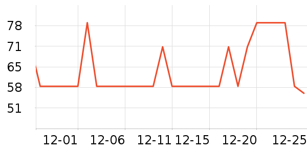 ������/Ͱ��ʷ�۸�