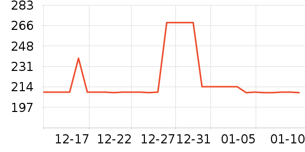 װ�ε���ʷ�۸�