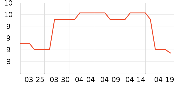 �������Ҿ���Ʒ��ʷ�۸�