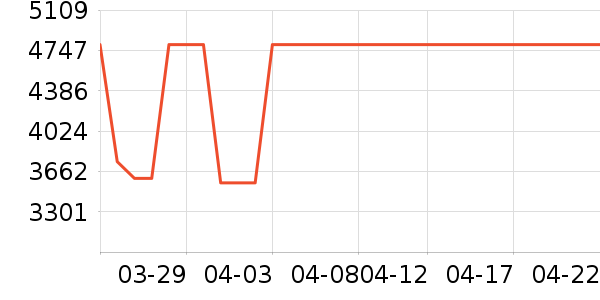 ������ʷ�۸�