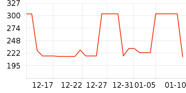 �Ź�������ʷ�۸�