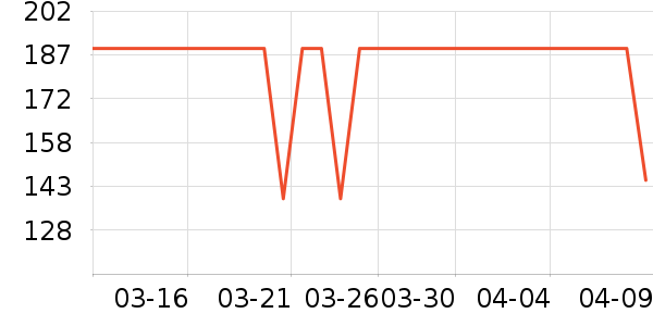 Durgol��๤����ʷ�۸�