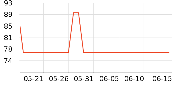 �춹��ů������ʷ�۸�