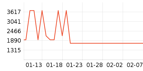 ��ɭ��������ʷ�۸�