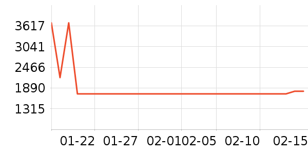 ��ɭ��������ʷ�۸�