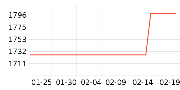 ��ɭ��������ʷ�۸�