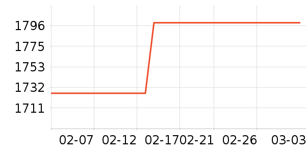 ��ɭ��������ʷ�۸�